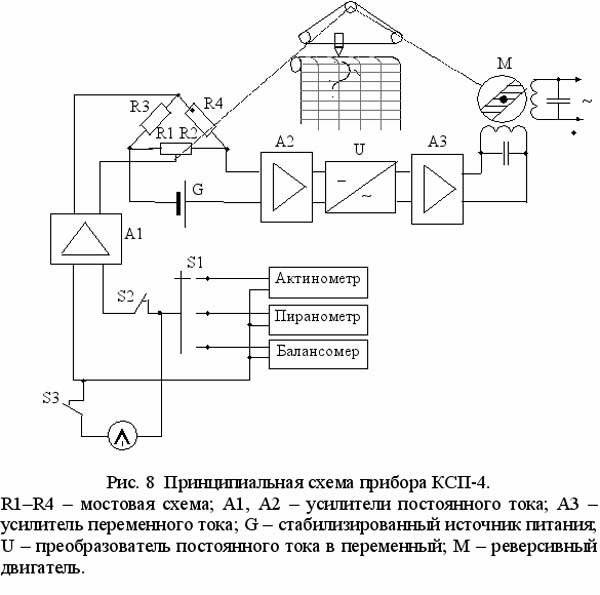 Схема принцп Схема КСП-4