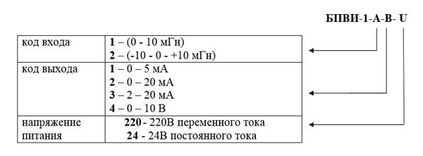 Обозначение блока БПВИ Условное обозначение БПВИ-1